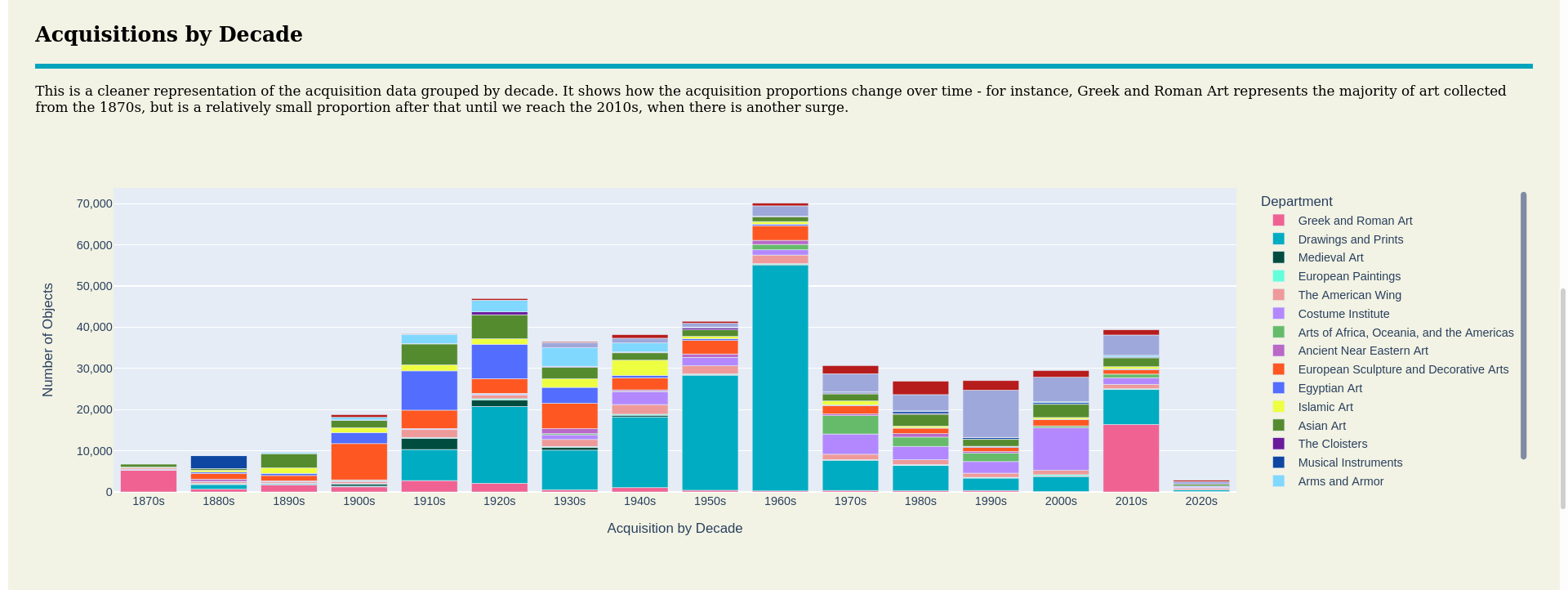 Clean Stacked Bar Chart